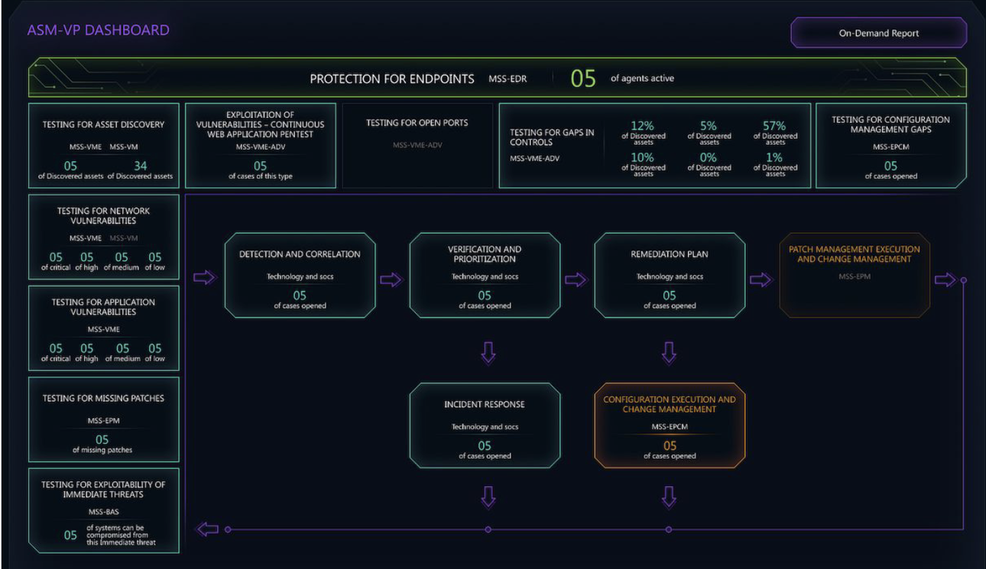 GLESEC ANNOUNCES INNOVATIVE APPROACH FOR CONTINUOUS PENETRATION TESTING ...